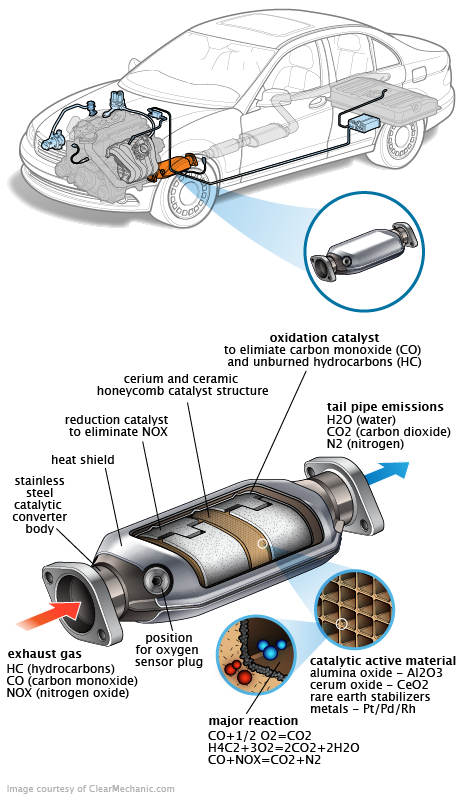 See P2780 repair manual